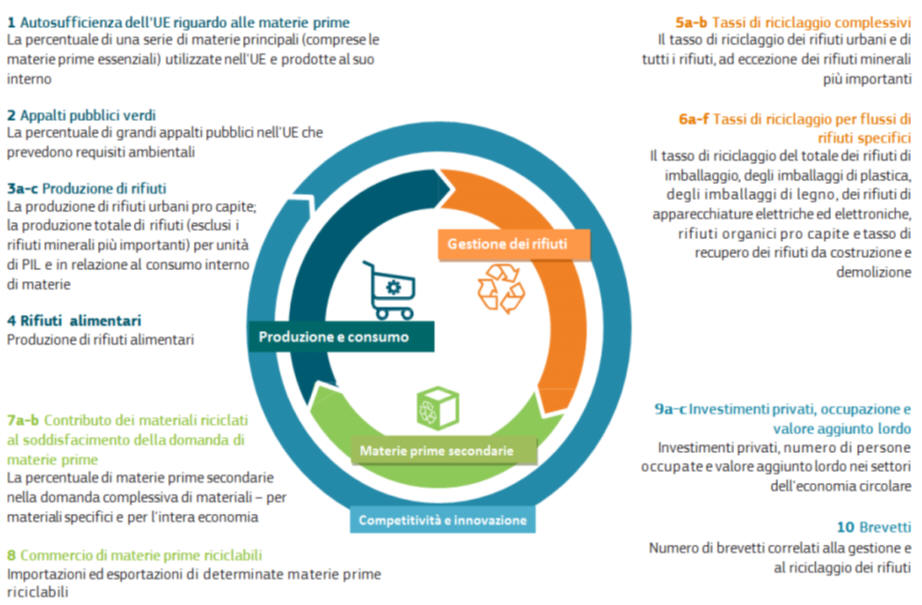Differenza Tra Micro E Macro Economia